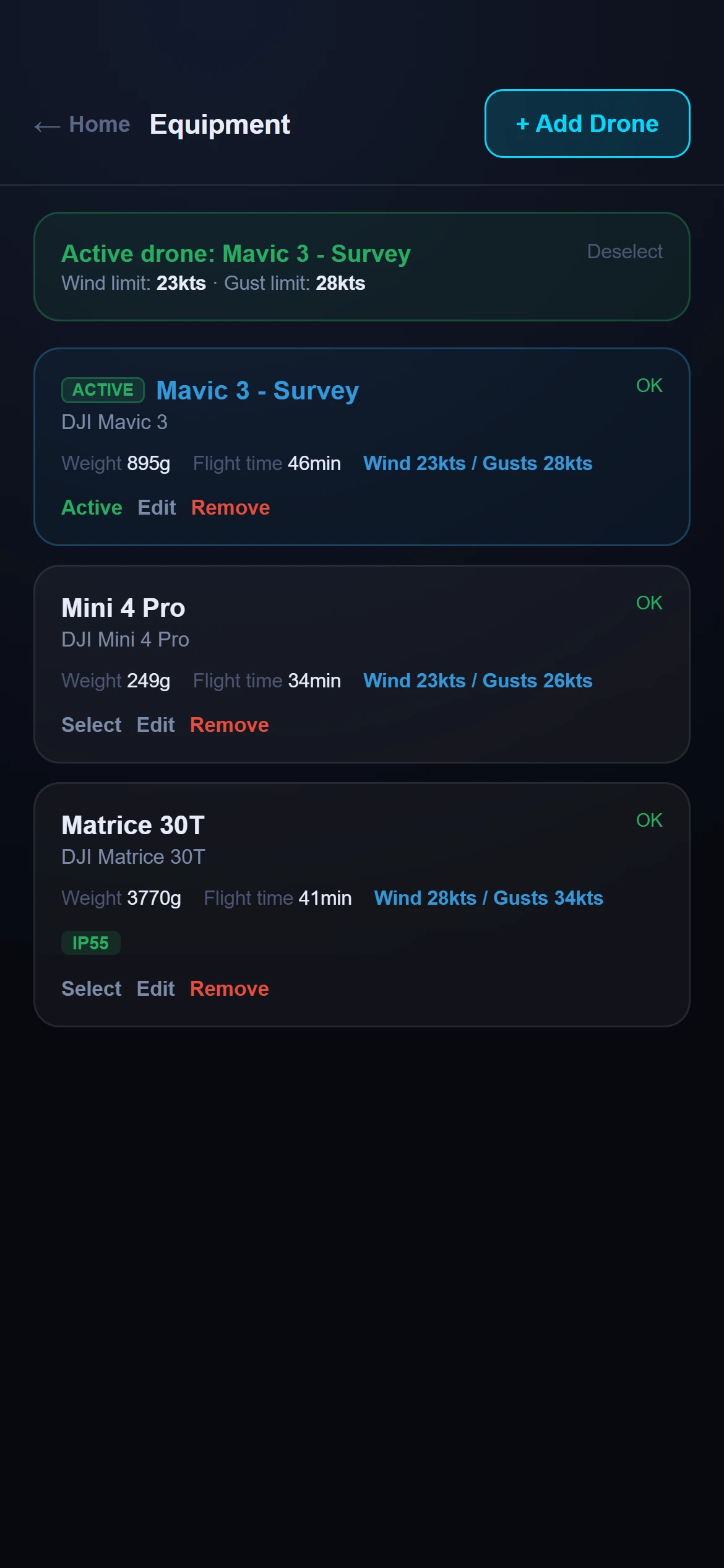 Equipment list of drones